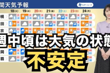 【週間天気】週中頃は大気の状態不安定　春分以降は晴天で暖か