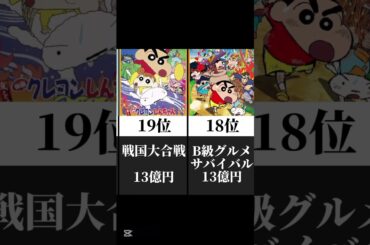 クレヨンしんちゃん映画興行収入ランキング#クレヨンしんちゃん#ランキング#アニメ