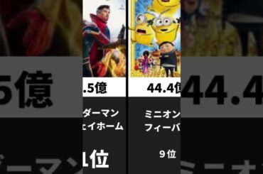 2022年映画国内興行収入ランキング TOP20 #shorts