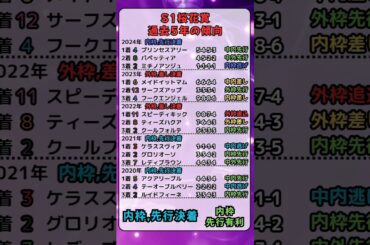 ⏰[桜花賞]過去５年の傾向⏰⏰#競馬予想 #競馬 #桜花賞2025