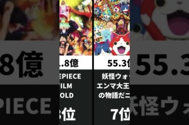 2016年映画国内興行収入ランキングTop20 #shorts #懐かしい