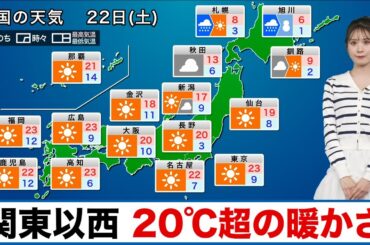 【今日の天気】西日本から関東は20℃超の暖かさ／北海道は道北で雪に