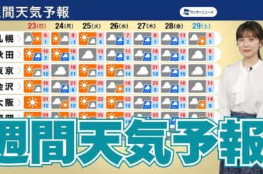 【週間天気予報】西日本や東日本は20℃超の暖かさ　来週後半は全国的に雨