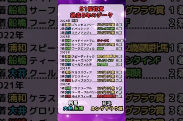 ⏰[過去５年のデータ]過去５年の傾向⏰#競馬予想 #競馬 #桜花賞2025