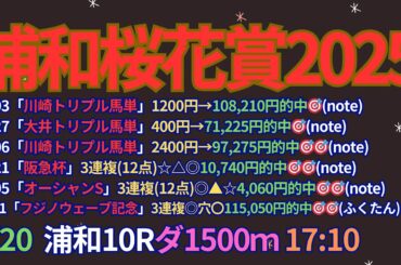 桜花賞2025予想【浦和競馬】全頭診断＋調教診断＋買い目