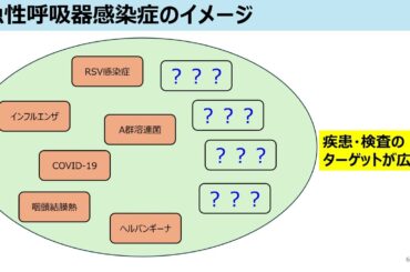 千葉県における急性呼吸器感染症（ARI）の発生動向の把握に関する説明会