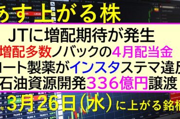 あす上がる株　2025年３月２６日（水）に上がる銘柄。JTに増配期待が発生。ロート製薬がステマ違反。石油資源開発、336億円譲渡。ノバックの４月配当金～最新の日本株情報。高配当株の株価やデイトレ情報～