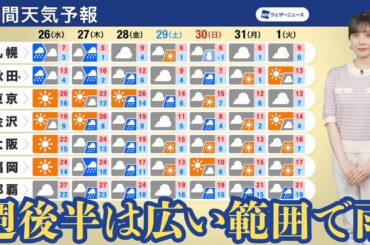 【週間天気】週後半は広い範囲で雨　寒暖差が非常に大きい