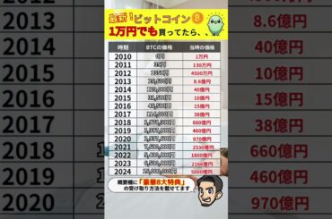【ビットコイン/BTC】もし1万円でも購入していたら今頃、、、【仮想通貨】【仮想通貨バブル】