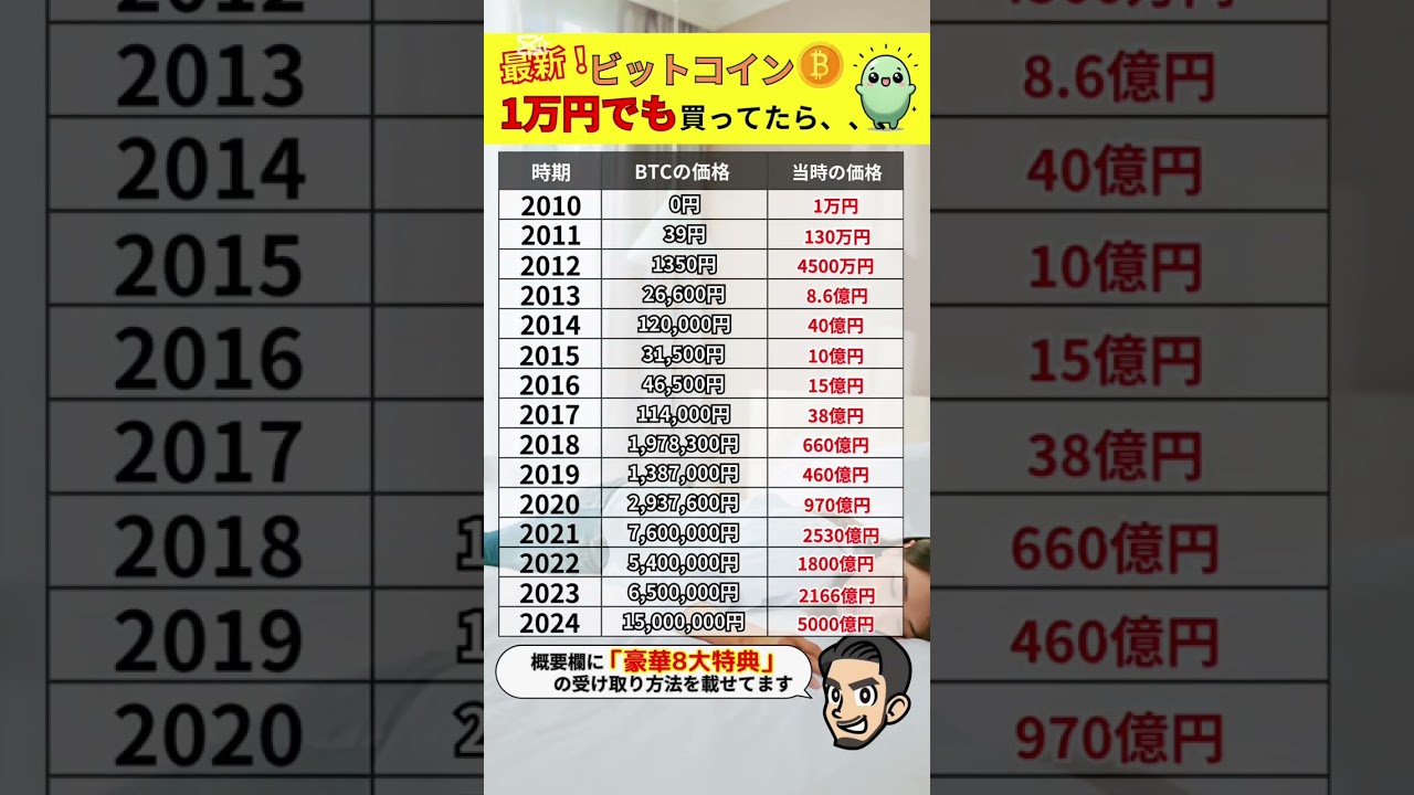 【ビットコイン/BTC】もし1万円でも購入していたら今頃、、、【仮想通貨】【仮想通貨バブル】 【ビットコイン/BTC】もし1万円でも購入していたら今頃、、、【仮想通貨】【仮想通貨バブル】