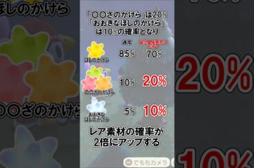 星に祈った翌日、欠片が落ちる個数と確率について@ほのげ