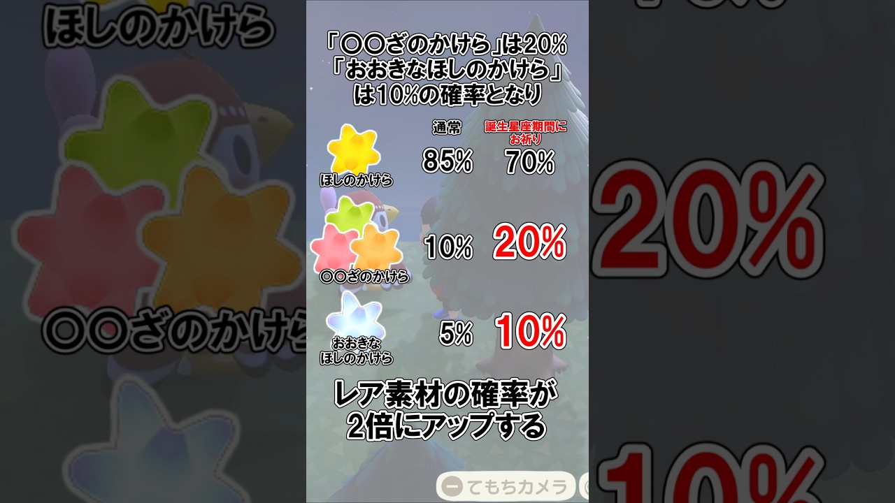 星に祈った翌日、欠片が落ちる個数と確率について@ほのげ 星に祈った翌日、欠片が落ちる個数と確率について@ほのげ