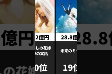 2018年映画国内興行収入ランキングTOP20 #shorts