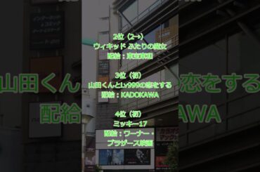 20250328（金）国内映画動員数ランキング
