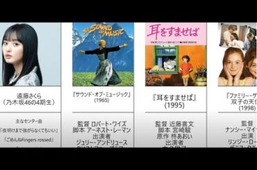 映画好き遠藤さくら（乃木坂46）の10選　 (おすすめ洋画・邦画・アニメ映画・ジブリ・ディズニー・ピクサー)