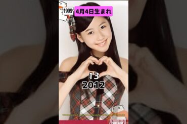 4月4日生まれの有名人10選 #誕生日おめでとう