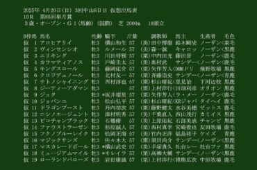【武豊】皐月賞 2025 想定！武豊騎手の騎乗馬は？現時点の出走予定馬を見る