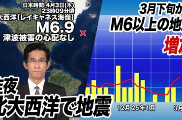 【海外地震】北大西洋でM6.9の地震　津波被害の心配なし／最近はM6以上の地震増加／M6.9 Earthquake hits North Atlantic Ocean