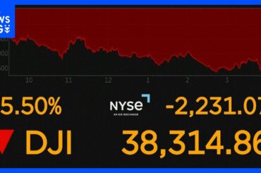 NY株価 終値2200ドル超安　2日続けて大幅下落｜TBS NEWS DIG