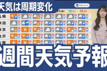 【週間天気】天気は周期変化　気温は平年並みか高め