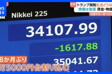 トランプ関税で株価急落　日経平均一時1600円安　賃上げにも悪影響か　自動車産業に大打撃、GDP2.4兆円減の試算も｜TBS NEWS DIG