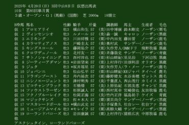 【武豊】衝撃！武豊騎手が皐月賞にいない！？皐月賞現時点での登録馬と騎手の想定