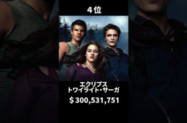 全米年間興行ランキング【2010年】#映画 #ランキング #shorts #movie