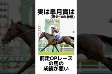 知らないと損💦皐月賞2025データ雑学‼️これで100倍皐月賞が楽しめる！#皐月賞2025 #皐月賞 #競馬