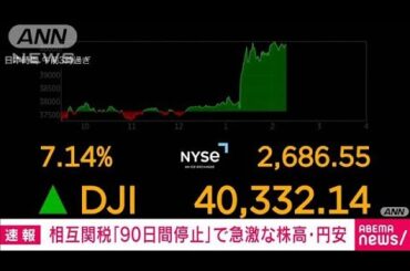ダウ平均株価　一時前の日の終値に比べて2800ドル以上急騰(2025年4月10日)