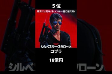 国内年間興行ランキング【1986年】#映画 #ランキング #shorts #movie