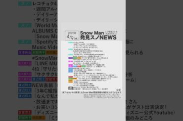 ✨4/9(水)発見スノNEWS✨⛄️レコチョク4/8付・週間アルバム1位『THE BEST』・デイリーアルバム1位「THE BEST」・デイリーシングル4位「タペストリー」
