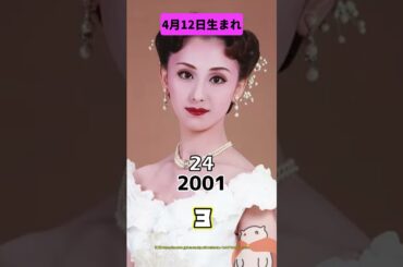 4月12日生まれの有名人10選 #誕生日おめでとう