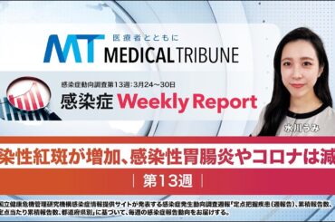 伝染性紅斑が増加、感染性胃腸炎やコロナは減少【感染症動向調査第13週：3月24～30日】