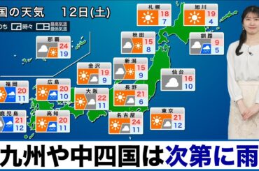 【雨情報】九州や中四国は次第に雨／関東は晴天が続く