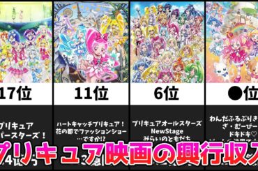 歴代プリキュア映画の興行収入ランキングTOP20