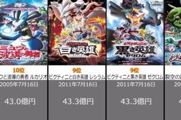 【ポケモン】映画興行収入ランキング