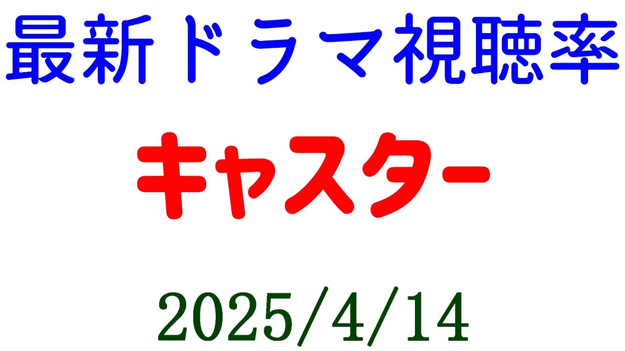 キャスター 驚異的高視聴率！視聴率速報☆2025年4月14日付