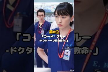 今までで一番面白かった「日本のドラマ」ランキング
