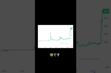リップルのチャート分析 #投資 #新nisa #お金　#仮想通貨　#暗号通貨　#ビットコイン　#イーサリアム　#ステップン