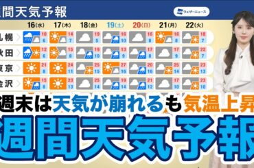 【週間天気予報】週末は天気が崩れるも気温上昇
