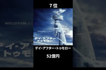 国内年間興行ランキング【2004年】#映画 #ランキング #shorts #movie
