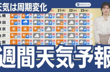 【週間天気】短い周期で天気変化　気温上昇で夏日超えの日も