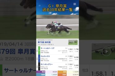 【中央競馬】 GⅠ 皐月賞 過去10年結果一覧