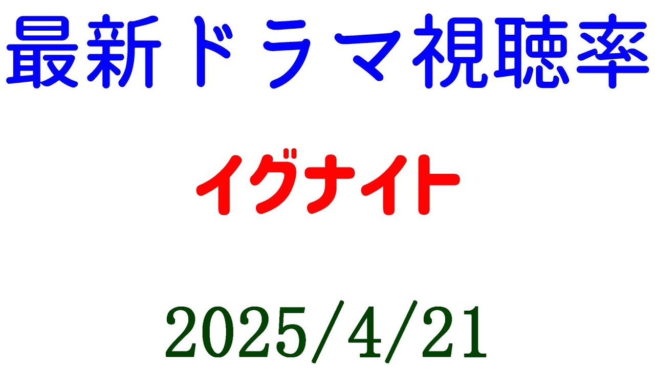 イグナイト 高視聴率スタート！視聴率速報☆2025年4月21日付