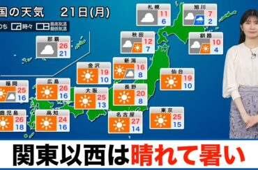 【21日(月)の天気】関東以西は晴れて暑い 北日本は上着の用意を