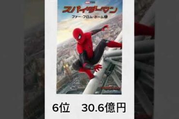 【3章開幕】マーベル興行収入ランキング