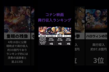 コナン映画興行収入ランキングTOP5#コナン映画 #名探偵コナン #隻眼の残像 #100万ドルの五稜星 #黒鉄の魚影 #ハロウィンの花嫁 #ゼロの執行人