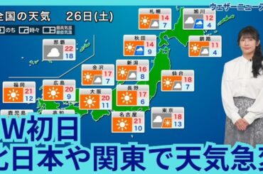 【4月26日(土)の天気予報】GW初日は北日本や関東で天気急変　西日本は青空広がる