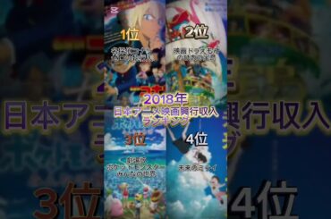 (前編)歴代日本アニメ映画興行収入ランキング#ランキング