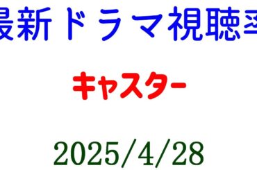 キャスター 視聴率下がる！視聴率速報☆2025年4月28日付